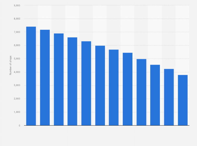 Statistic: Number of second-hand retail shops in Hungary from 2012 to 2023