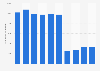 Number of inbound tourism visits to Russia from 2014 to 2023 (in 1,000s)