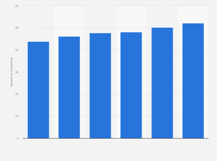 Statistic: Number of non residential fibre-based end user connections by Netlink NBN Trust in Singapore from 2018 to 2023 (in 1,000s)