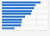 Leading banks in Turkey as of September 2024, by number of employees