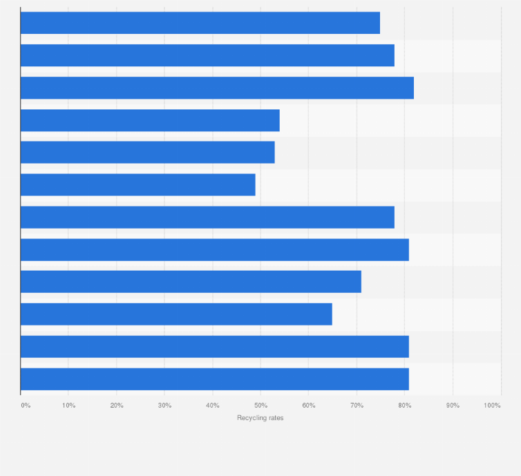 Statistic: Rate of recycling for non-refillable PET bottles in Canada in 2014, by province