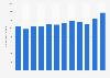 Number of workers across Maharashtra in India from financial year 2012 to 2023 (in 1,000s)