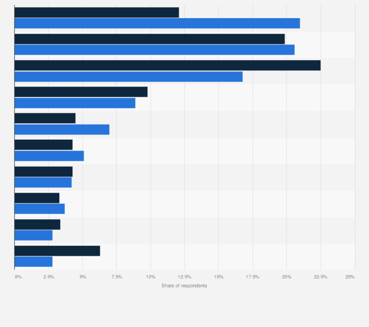 Statistic: United States: Brand preferences for laptop computers from February through June 2018, by recent purchase based on special offer or sale