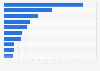 Leading consumer staples companies listed on London Stock Exchange (LSE) as of February 2025, by market capitalization (in billion GBP)