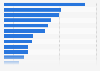 Leading fashion websites in the United Kingdom (UK) in the 4th quarter 2024, by share of voice