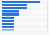 Leading fashion-related keywords on Google in the United Kingdom (UK) in 2nd quarter 2021, by total search volume (in 1,000 searches)