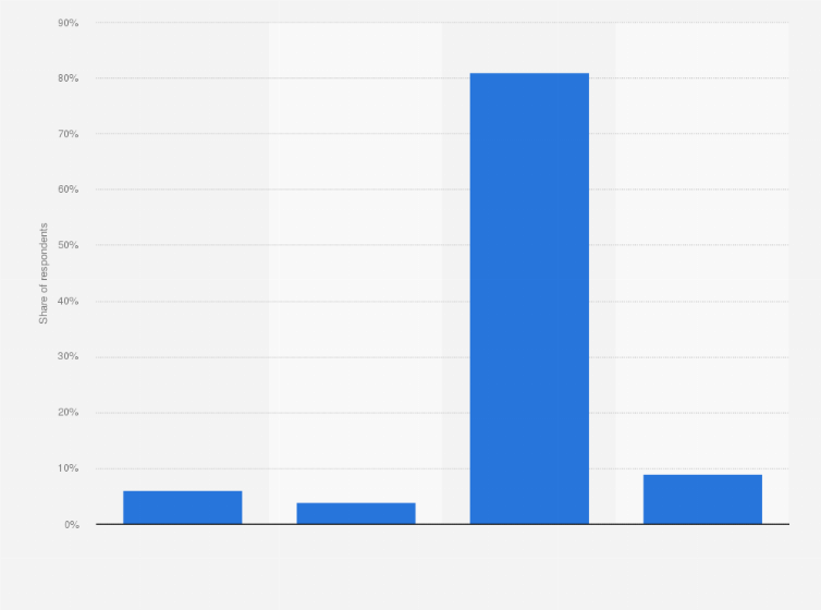 Statistic: Distribution of cryptocurrency investors who participated in an Initial Coin Offering (ICO) in the Netherlands in 2018