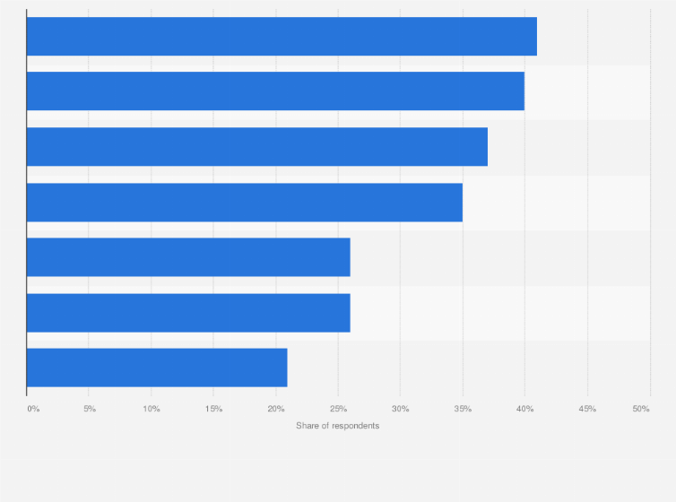 Statistic: Share of individuals that agree with the following statements regarding their most recent patient experience in Hungary in 2018