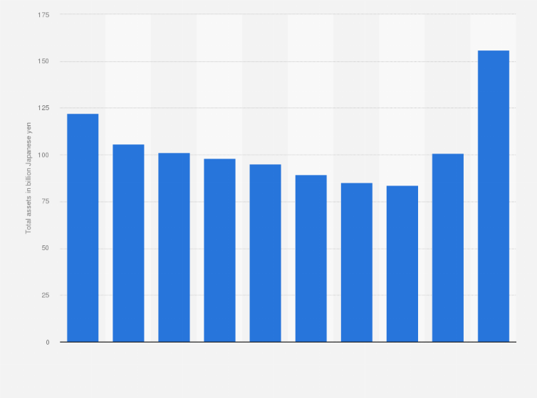 Statistic: Total assets of Sanrio Co., Ltd. from fiscal year 2014 to 2023 (in billion Japanese yen)