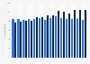 Number of new diagnosed cases of lung cancer in Sweden from 2008 to 2023, by gender