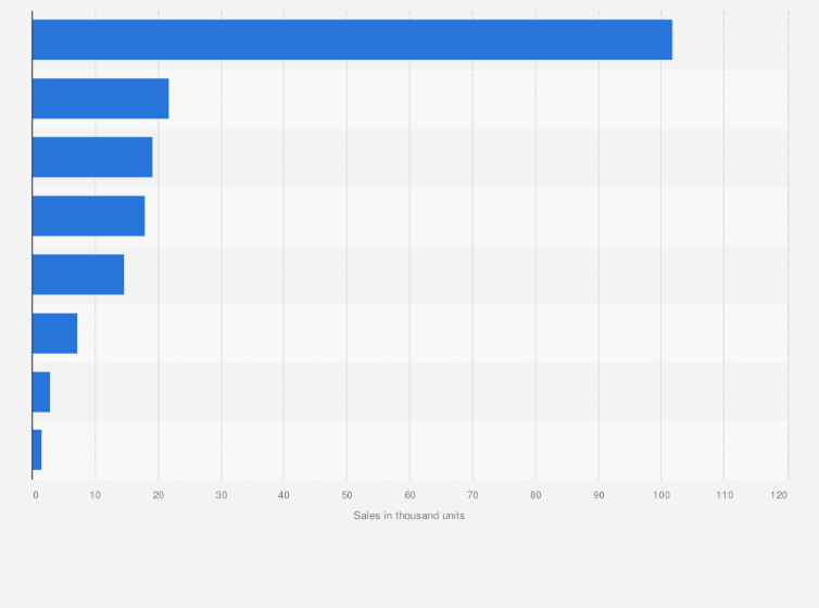 Statistic: Number of new vehicles registered or sold in selected countries in the Caribbean in 2019 (in 1,000s)