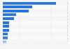 Leading soccer clubs of the First Division in Chile as of 2023, by number of titles won