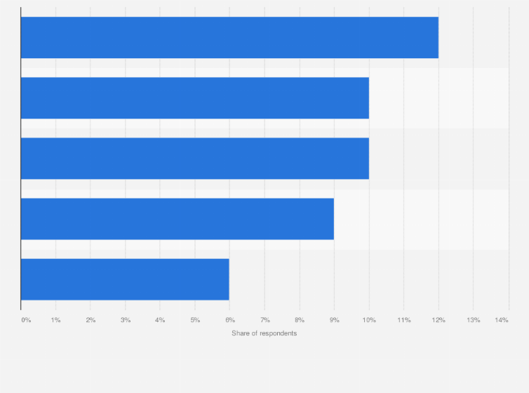Statistic: Share of mobile-only news consumers who listen to podcasts in Australia as of February 2019, by type