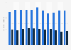 Zinc production of Teck Resources from 2013 to 2023 (in 1,000 metric tons)