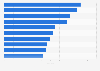 Leading countries for wine tourism worldwide as of 2021 (index score)