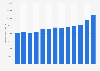 Market volume of ADAS technology sensors in newly-assembled light vehicles in Japan from 2013 to 2033 (in 1,000 units)
