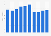 Number of employees working for SoftBank Group Corp. from fiscal year 2014 to 2023 (in 1,000s)