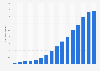Energy generation from geothermal and biomass in Turkey from 2008 to 2023 (in terawatt hours)