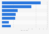 Net sales of Autobacs Seven Co., Ltd. in fiscal year 2023, by segment (in billion Japanese yen)