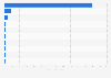 Leading companies within the services sector in Japan in fiscal year 2023, by total assets (in trillion Japanese yen)