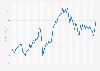 Market value of financial services companies trading on London Stock Exchange (LSE) in the United Kingdom (UK) from January 2018 to December 2023 (in billion GBP)