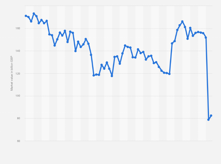 Statistic: Market value of insurance companies trading on London Stock Exchange (LSE) in the United Kingdom (UK) from January 2018 to December 2023 (in billion GBP)