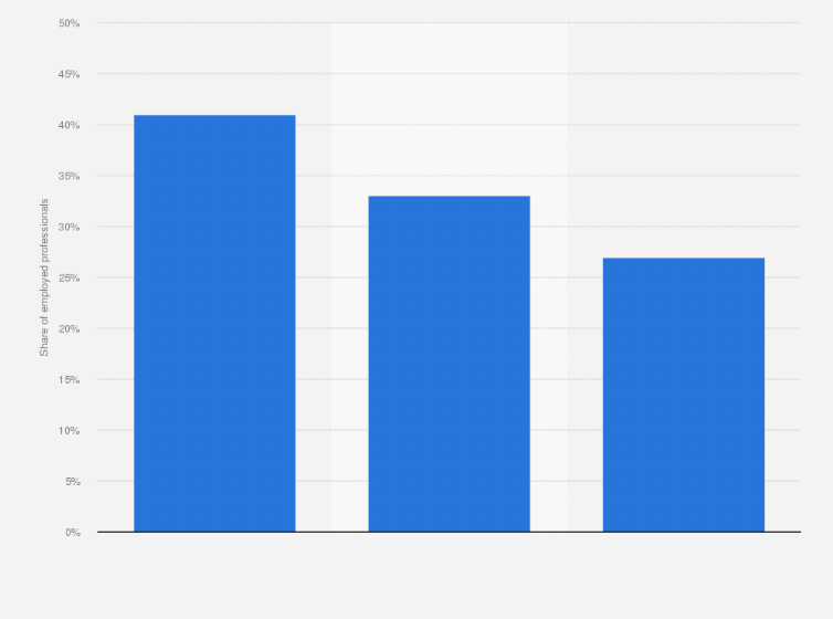 Statistic: Share of analytics professionals employed across India in FY 2018, by company size