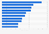 Distribution of internet celebrities on Sina Weibo in China in 2018, by category