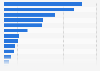Leading insurance companies trading on London Stock Exchange (LSE) in February 2025, by market capitalization (in billion GBP)