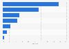 Share of university-based venture businesses in Japan in 2024, by type