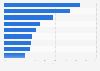 Retailers' perception of the main mattress purchase influencers affecting consumers in the United States as of 2018