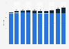 Total number of stores operated by Autobacs Seven Co., Ltd. from fiscal year 2015 to 2024