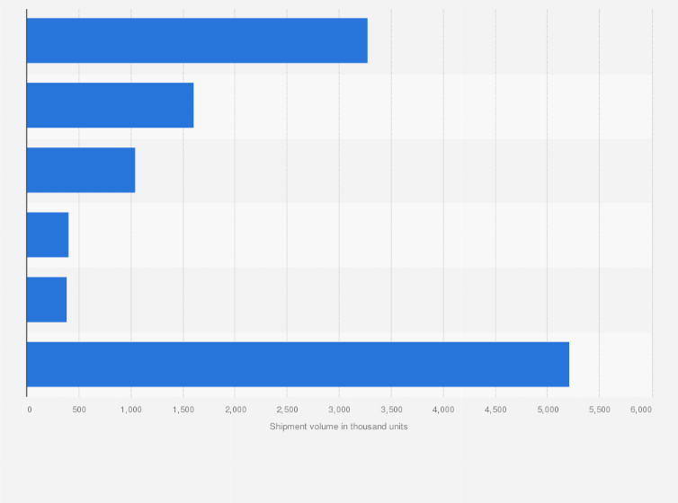 Statistic: Leading companies in the wearable devices market in Japan in 2023, based on shipment volume (in 1,000 units)