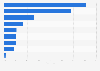 Operating revenue distribution of Aeon Co., Ltd. in fiscal year 2023, by business segment
