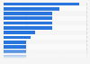 Installed capacity of selected biomass plants in the United Kingdom (UK) as of Q3 2024, by leading site (in megawatts)