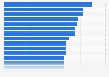 Countries with the fastest average fixed broadband internet download speeds worldwide as of March 2025 (in Mbps)