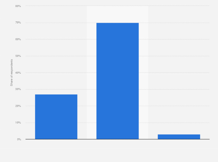 Statistic: Have you ever had a holiday romance or a romantic experience with a stranger you met while on holiday?