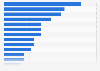 In which of the following countries do you find the local people most attractive?