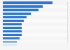 In which of the following countries do you find the local people most attractive?