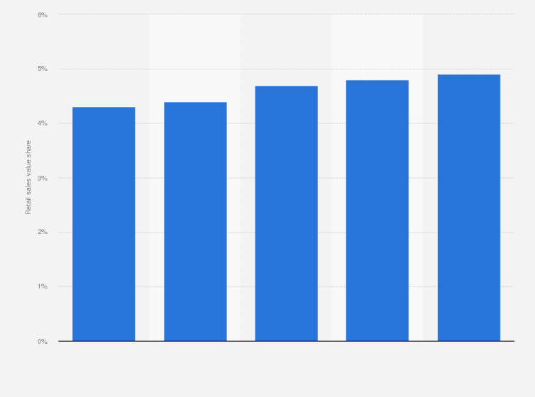 Statistic: Retail sales value share of mixed retailers in the confectionery market in Japan from 2013 to 2017