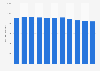 Volume of milk received by dairies in Finland from 2014 to 2024 (in million liters)