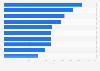 Most popular sources of clothing inspiration among consumers during the purchase process in China as of January 2025