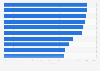 Opinions on the importance of several human capital trends in Australia in 2018