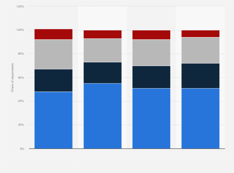 Statistic: Frequency of at-home seafood consumption among consumers in the United States as of 2018, by region
