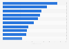 Leading health and beauty brands ranked by consumer reach points in France in 2023 (in millions)