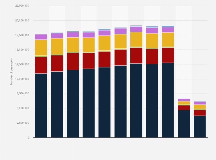 Statistic: Number of international maritime passengers in Finland from 2011 to 2021, by port