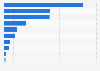 Leading exporters of palm oil in Latin America and the Caribbean in 2023 (in million U.S. dollars)