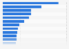 Leading 20 health and beauty brands ranked by consumer reach points in Europe in 2023 (in millions)