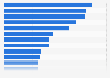 Leading 20 home care brands ranked by consumer reach points in Germany in 2023 (in millions)
