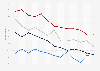 Share of people that believe in God in Sweden from 2010 to 2022, by age group